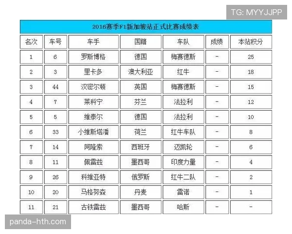 2026世界杯公平竞赛积分扣分标准是什么 2026世界杯公平竞赛积分扣分标准是什么