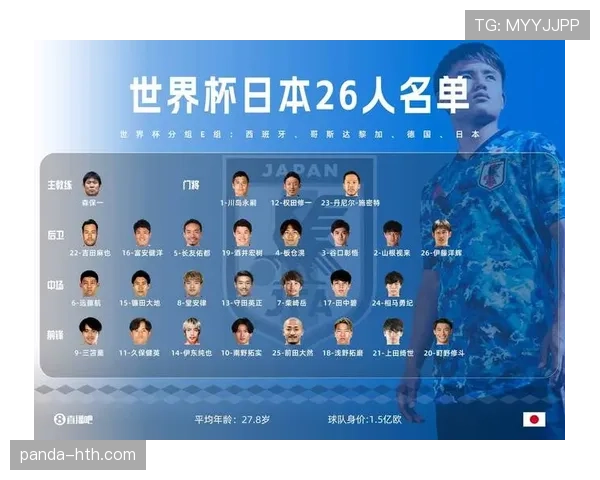 日本世界杯阵容配置是否达到历史新高
