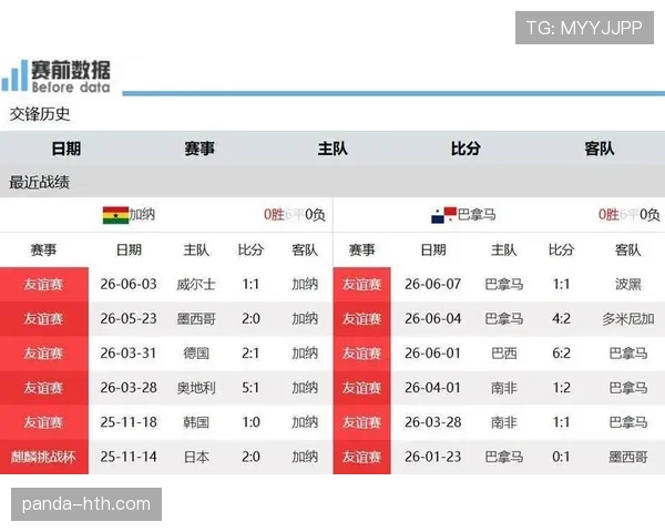 加纳VS巴拿马历史交锋情况